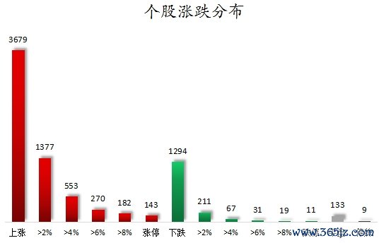 个股涨跌漫衍.png